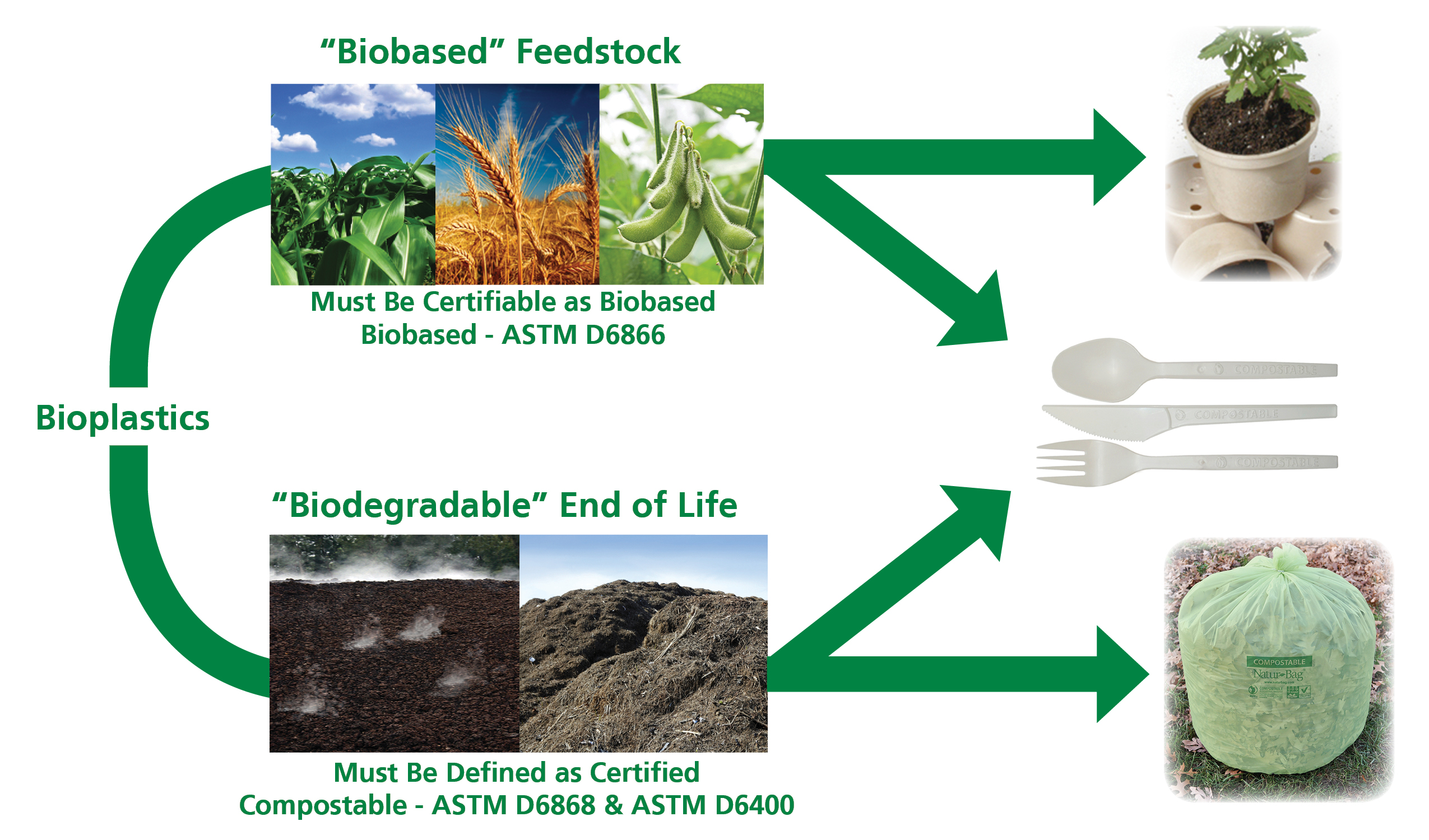 5-examples-of-non-biodegradableanswer-brainly-ph