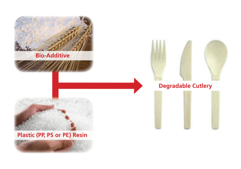 What are Oxodegradable plastics? The Dangers of Degradable Plastics